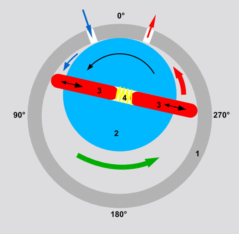 Compresores de paletas: Funcionamiento y aplicaciones